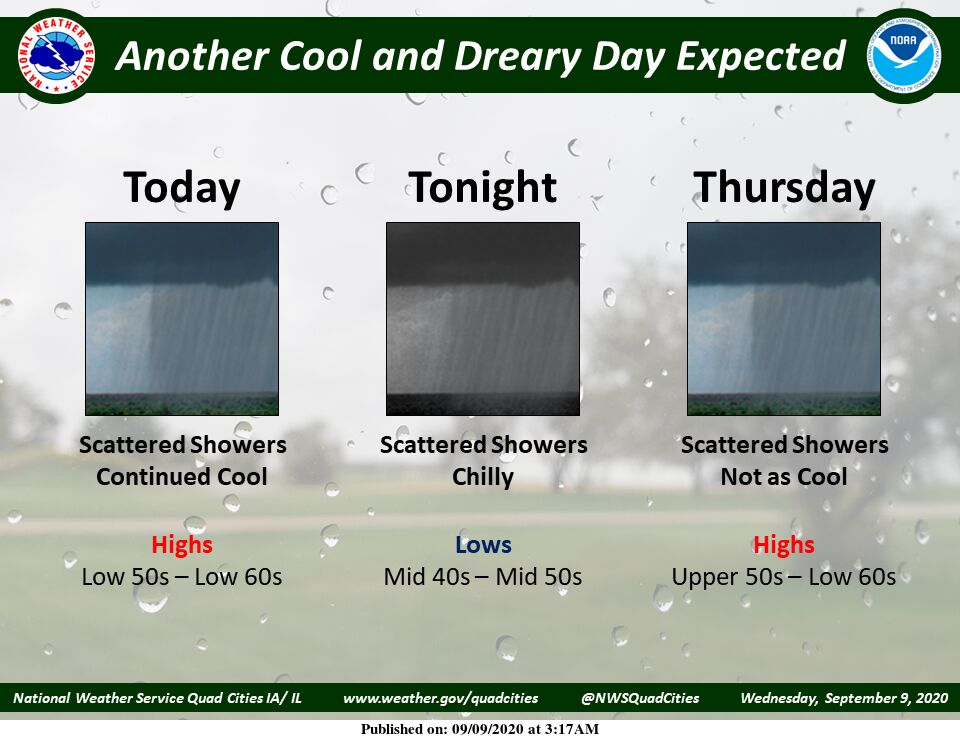 NWS: Summary